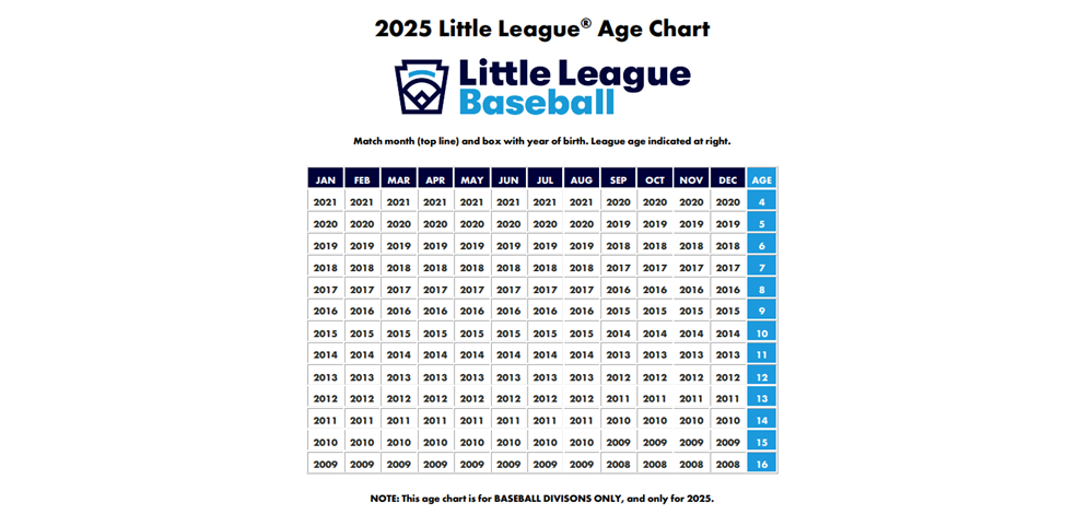 Baseball Age Chart 2025